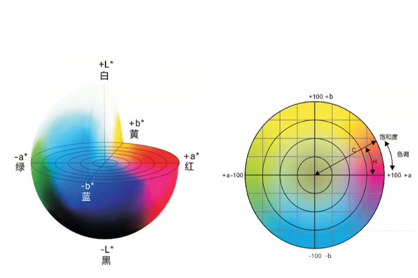 色差仪Lch和Lab颜色空间