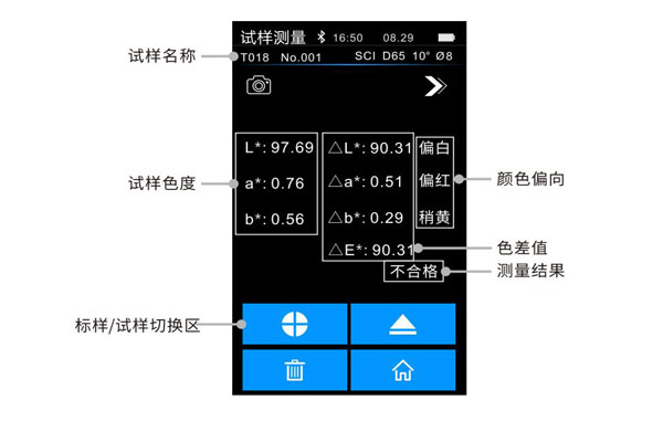 试样测量界面