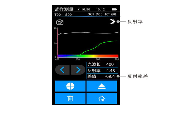 试样测量反射率