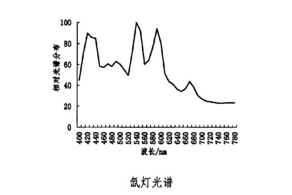 氙灯光谱