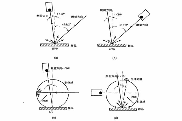 色差仪反射式照明方式