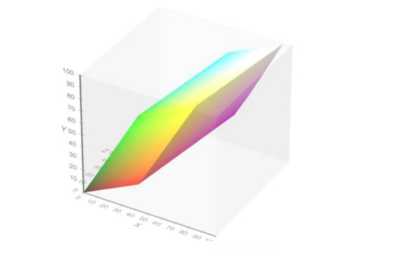XYZ颜色空间01