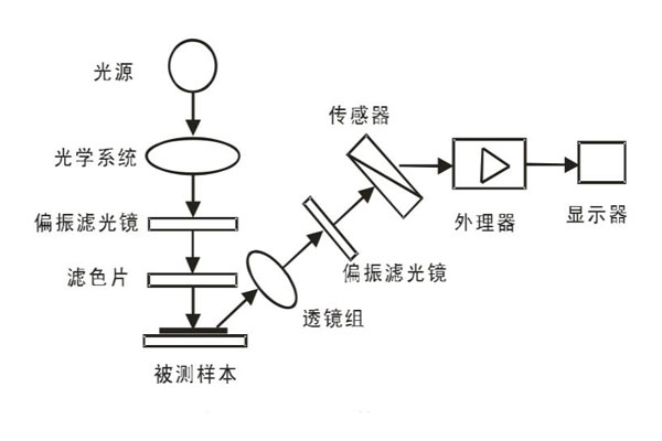 密度计的工作原理01