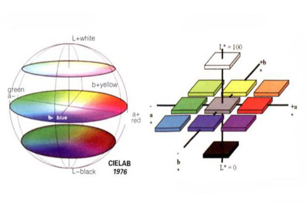 CIElab色彩模型